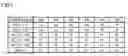Fig. 08 - Power supply controller and threshold adjustment method thereof
