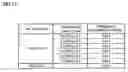Fig. 19 - Power supply controller and threshold adjustment method thereof