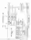 Fig. 02 - Redundancy program circuit and methods thereof