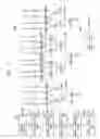Fig. 11 - Redundancy program circuit and methods thereof