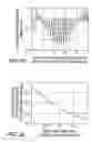 Fig. 07 - Preload modulation to reduce head motion hysteresis