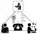 Fig. 01 - Inhibition of telephony based phishing