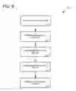 Fig. 07 - Perceptually weighted digital audio level compression