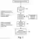 Fig. 02 - Content serialization by varying content properties, including varying master copy watermark properties