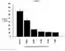 Fig. 02 - Imaging agents and methods of imaging NAALADase or PSMA
