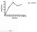 Fig. 09 - Plant gene and uses thereof