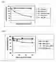 Fig. 07 - STABLE VITAMIN B6 DERIVATIVE
