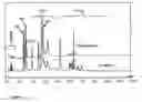 Fig. 06 - Beta-galactosidase with transgalactosylating activity