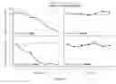 Fig. 06 - Disulfide trap MHC class I molecules and uses therefor