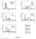 Fig. 08 - Disulfide trap MHC class I molecules and uses therefor