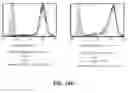 Fig. 42 - Disulfide trap MHC class I molecules and uses therefor