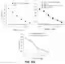 Fig. 49 - Disulfide trap MHC class I molecules and uses therefor