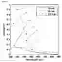 Fig. 04 - SEMICONDUCTOR-BASED CORE-SHELL PARTICLES FOR BLOCKING ELECTROMAGNETIC RADIATION