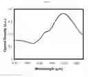 Fig. 08 - Measuring Nanoparticle Concentrations in Tissue Using Diffuse Optical Spectroscopy