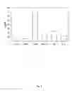 Fig. 09 - Expression system for preparing IL-15/FC fusion protein and its use