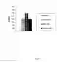 Fig. 10 - Expression system for preparing IL-15/FC fusion protein and its use