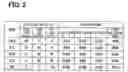 Fig. 03 - Air conditioner for vehicle