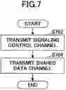 Fig. 06 - Mobile station, radio access network apparatus, mobile communication system and broadcast information transmitting and receiving method
