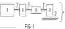 Fig. 02 - Transmission shifting responsive to borderline knock limits