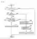 Fig. 02 - Controller of power transmission