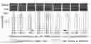 Fig. 01 - ASSAY FOR DETECTING NUCLEOTIDE SEQUENCES IN GENETICALLY MODIFIED CROPS AND PLANTS USING OPTICAL THIN-FILM BIOSENSOR CHIPS
