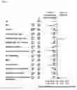 Fig. 02 - METHODS FOR REDUCING HOSPITALIZATIONS RELATED TO HEART FAILURE