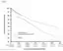 Fig. 06 - METHODS FOR REDUCING HOSPITALIZATIONS RELATED TO HEART FAILURE