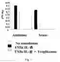 Fig. 02 - Methods and compositions for treating inflammation