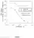 Fig. 06 - High Affinity Nucleic Acid Ligands To Lectins