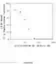 Fig. 07 - High Affinity Nucleic Acid Ligands To Lectins