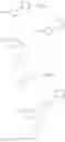 Fig. 166 - FAAH INHIBITORS