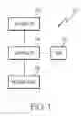 Fig. 02 - CLOSED LOOP ANESTHETIC DELIVERY