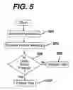 Fig. 08 - APPARATUS AND METHOD FOR ALERTING GENERATOR FUNCTIONS IN AN ULTRASONIC SURGICAL SYSTEM