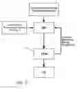 Fig. 06 - Method for stabilization of mode and fixed gear for a hybrid powertrain system