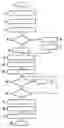 Fig. 01 - Method for controlling a start-up of an internal combustion engine