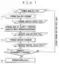Fig. 02 - Member designing method and apparatus