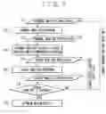 Fig. 08 - Member designing method and apparatus