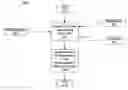 Fig. 01 - Electromagnetic Modeling of Switch FETs