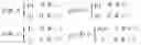 Fig. 24 - Stability performance of the coupled algorithms for viscoelastic ink jet simulations