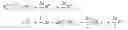 Fig. 50 - Stability performance of the coupled algorithms for viscoelastic ink jet simulations