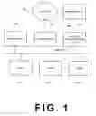 Fig. 02 - Apparatus and method for linguistic scoring