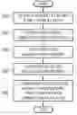 Fig. 01 - Method and apparatus for playing audible advertisements on a communication device