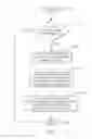 Fig. 08 - Transitioning of database service responsibility responsive to server failure in a partially clustered computing environment