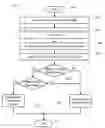 Fig. 01 - Method for Optimizing Generational Garbage Collection Through Object Life Heuristics