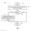Fig. 06 - Method for Optimizing Generational Garbage Collection Through Object Life Heuristics