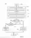 Fig. 07 - Method for Optimizing Generational Garbage Collection Through Object Life Heuristics