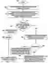 Fig. 01 - Routing incoming call requests