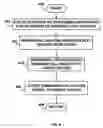 Fig. 05 - Routing incoming call requests