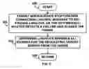 Fig. 06 - Routing incoming call requests