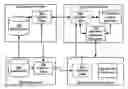 Fig. 01 - TIME BASED PRIORITY MODULUS FOR SECURITY CHALLENGES